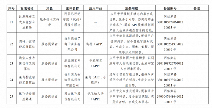 图源：境内深度合成服务算法备案清单