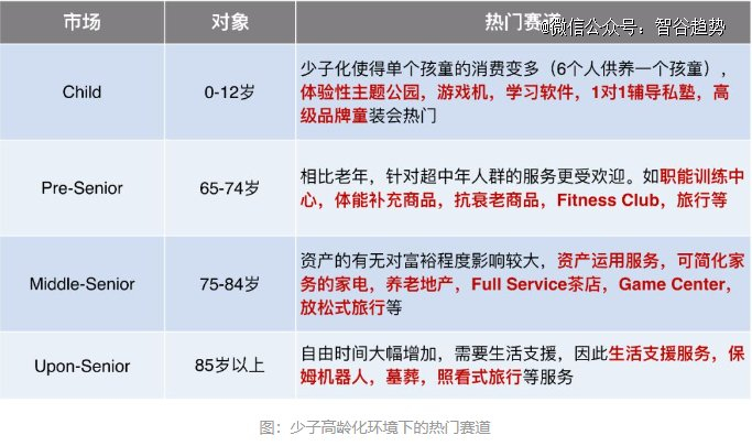 （来源：京东投资部 Michael Fang 在「42章经商学院」的线下分享《日本消费社会演变史》）