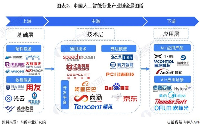 人工智能产业链区域热力地图：企业主要集中在北京和广东