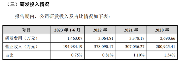 图片来源：招股书（申报稿）