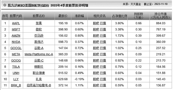 数据来源：天天基金
