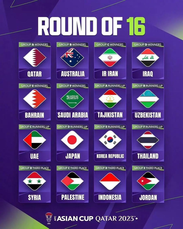 亚洲杯16强名单出炉