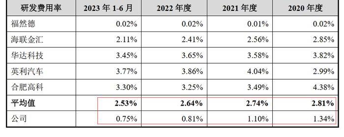 图片来源：招股书（申报稿）