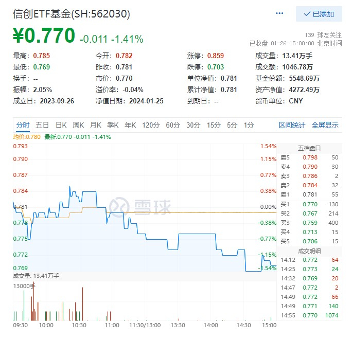 图片来源：雪球