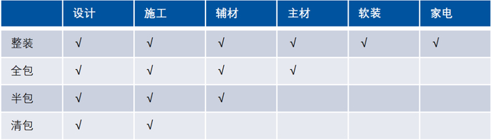 资料来源：贝壳研究院整理