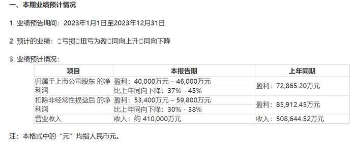 图片来源:公告截图
