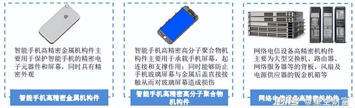 来源：工业富联招股书