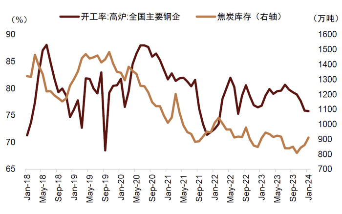资料来源：Wind，中金公司研究部