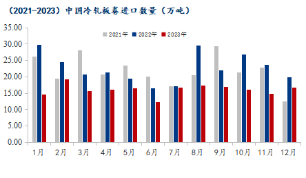 数据来源：海关总署