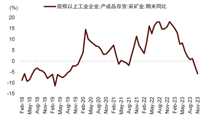 资料来源：Wind，中金公司研究部