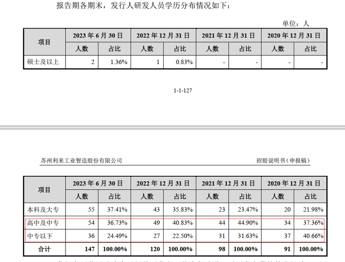 图片来源：招股书（申报稿）