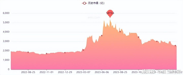 来源：亿牛网-工业富联