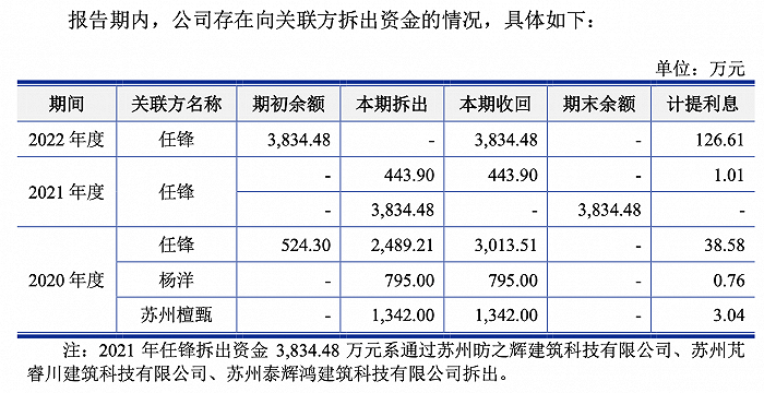 图片来源：招股书
