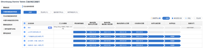 篇幅原因，仅展示前五家企业申报进展情况，更多信息，请查看药渡数据