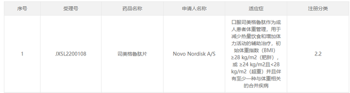 来源：国家药审中心