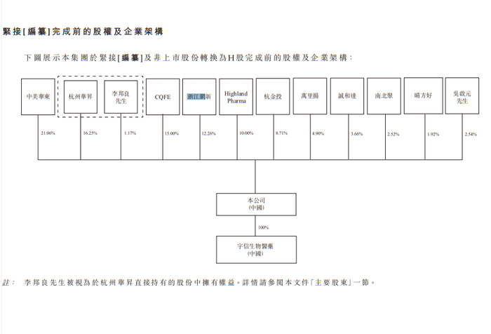 截图自招股书