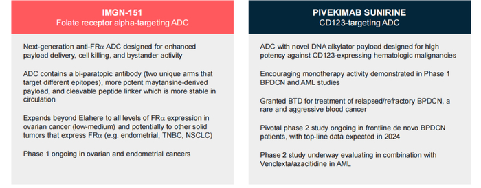 图片来源：艾伯维官网