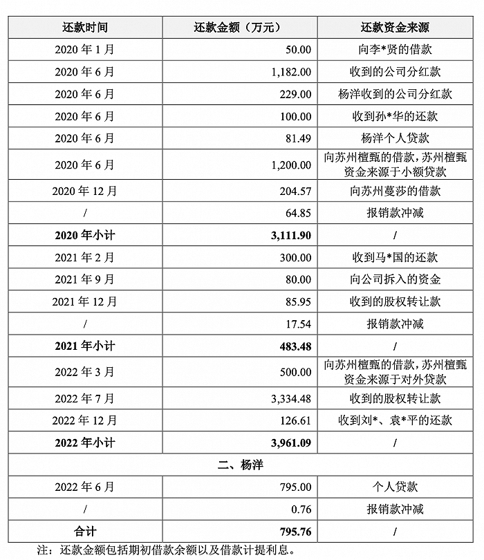 图片来源：一轮审核问询回复