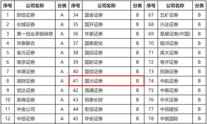 图片来源：中国证券业协会官网