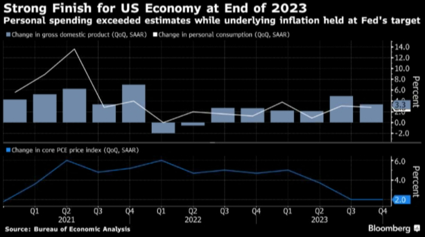 数据来源：Bloomberg、紫金天风期货研究所