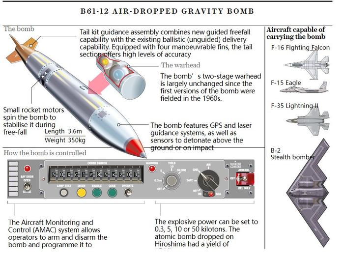 B61-12核炸弹资料 图自《每日电讯报》