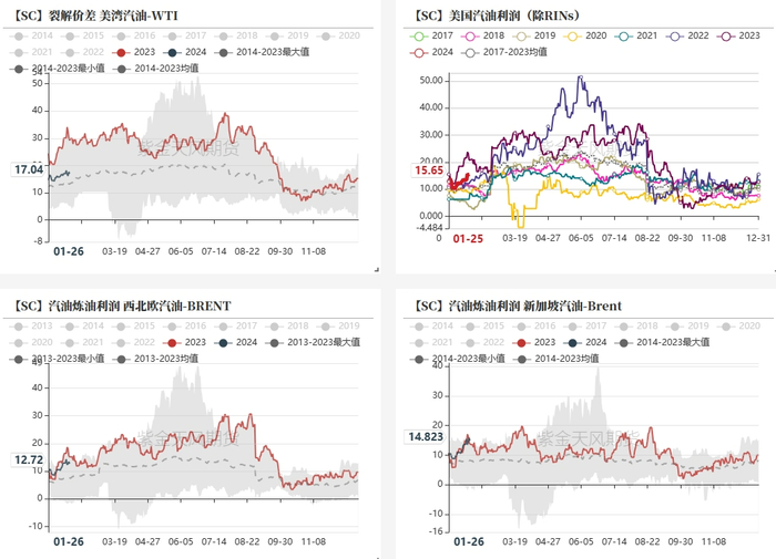 数据来源：紫金天风期货研究所