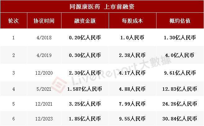 来源：LiveReport大数据