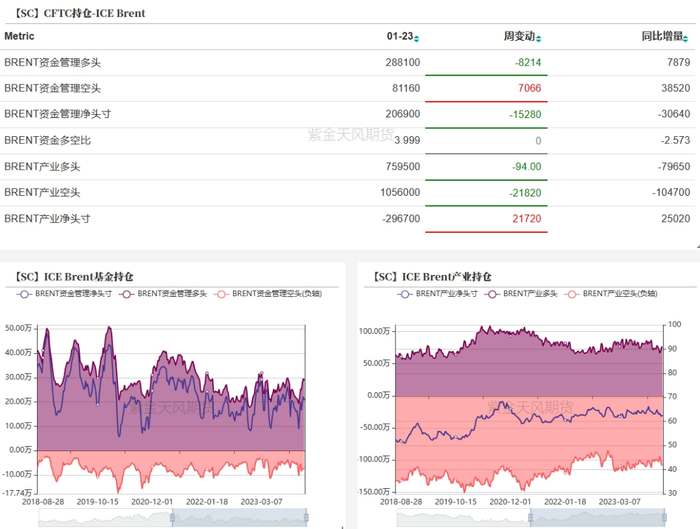 数据来源：紫金天风期货研究所