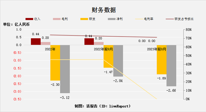 来源：LiveReport大数据