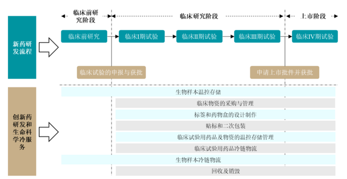来源：上市公司招股书、高禾投资研究中心