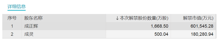 来源：Wind