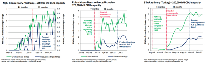 数据来源：S&P、紫金天风期货研究所