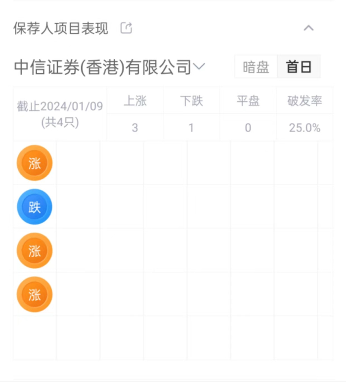 来源：LiveReport大数据
