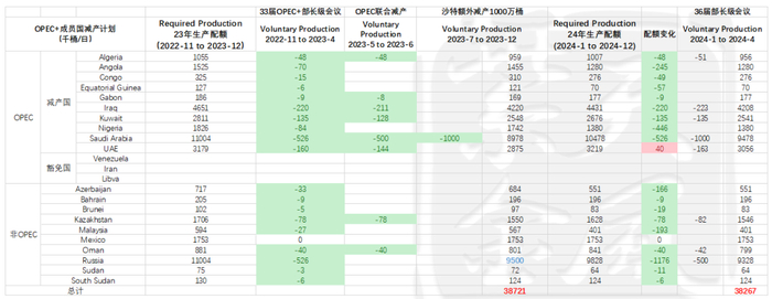 数据来源：Kpler、EA、紫金天风期货研究所