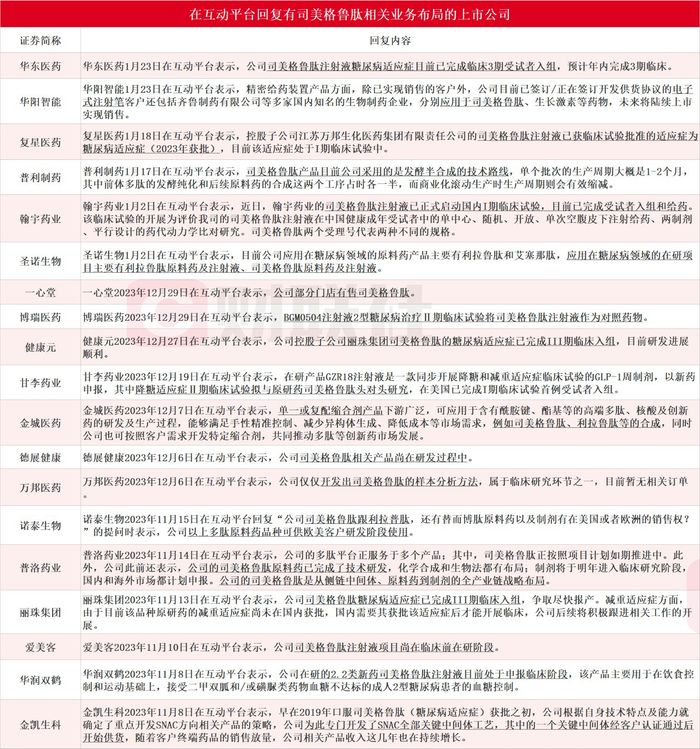 （文章来源：财联社）