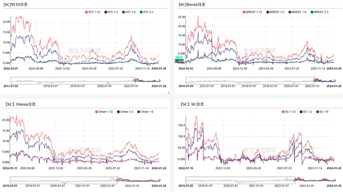 数据来源：紫金天风期货研究所