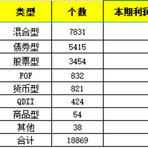 基金费率改革各方怎球速体育- 球速体育官方网站- 球速体育APP下载么看？