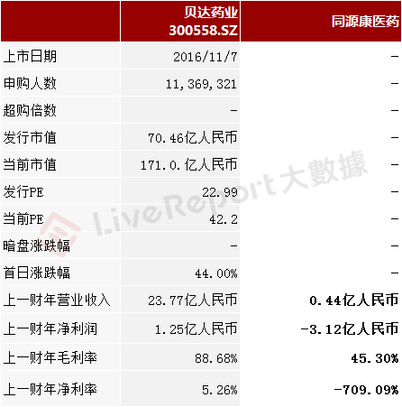 来源：LiveReport大数据
