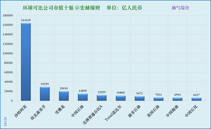 数据来源：iFinD@Tradingcomps.com，单位:人民币