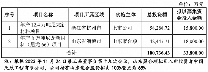 来源：公告