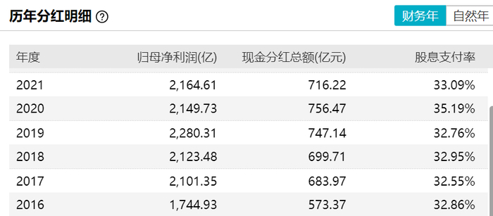 数据来源：wind数据，2024/1/25