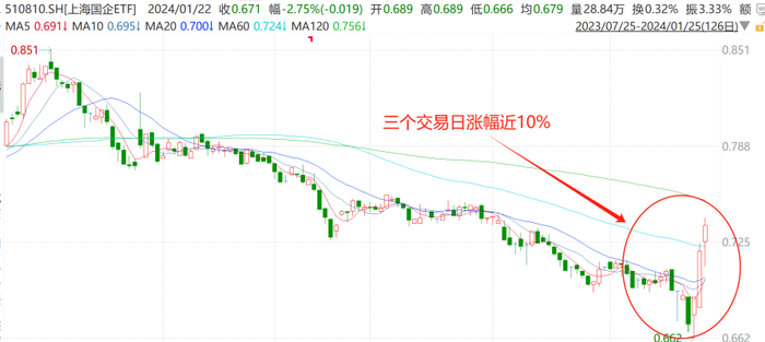 数据来源：wind数据，2024/1/25