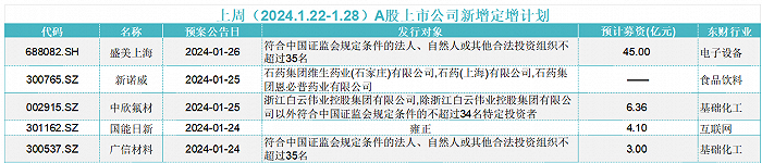 数据来源：choice