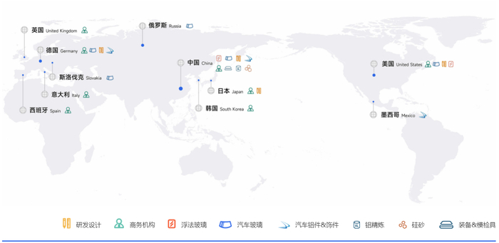 福耀玻璃全球布局情况；图片来源：福耀玻璃