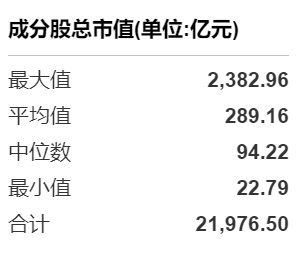 数据来源：wind数据，2024/1/25