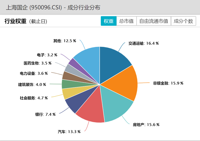数据来源：wind数据，2024/1/25