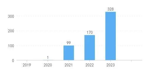 图1 近五年药品生产场地变更备案情况