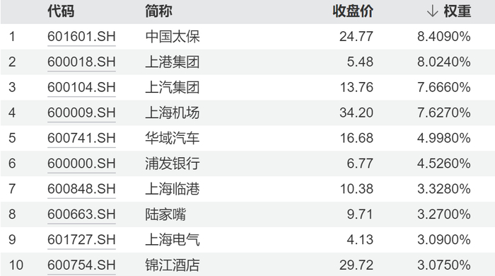 数据来源：wind数据，2024/1/25