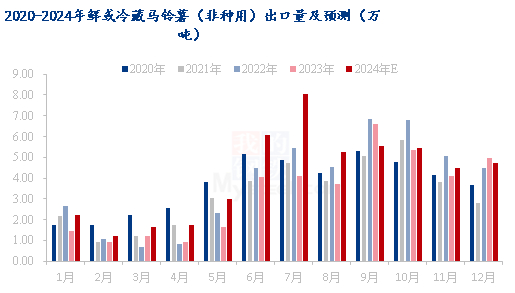 数据来源：海关总署