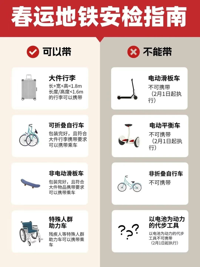 成都日报锦观新闻 记者 杨帆 供图 受访方